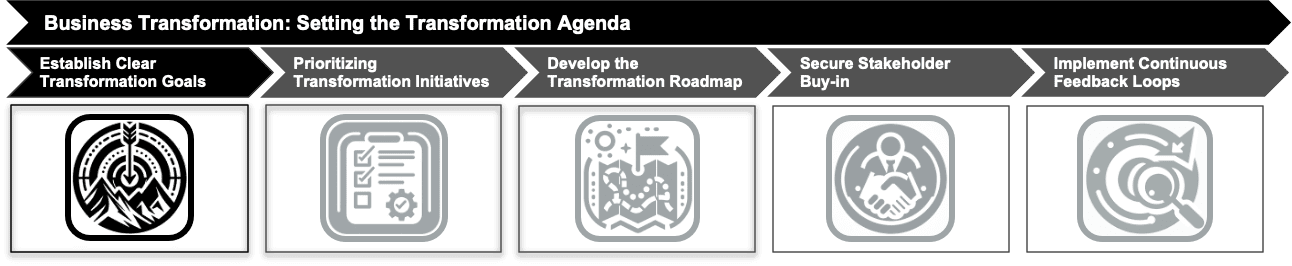 Establish Clear Goals