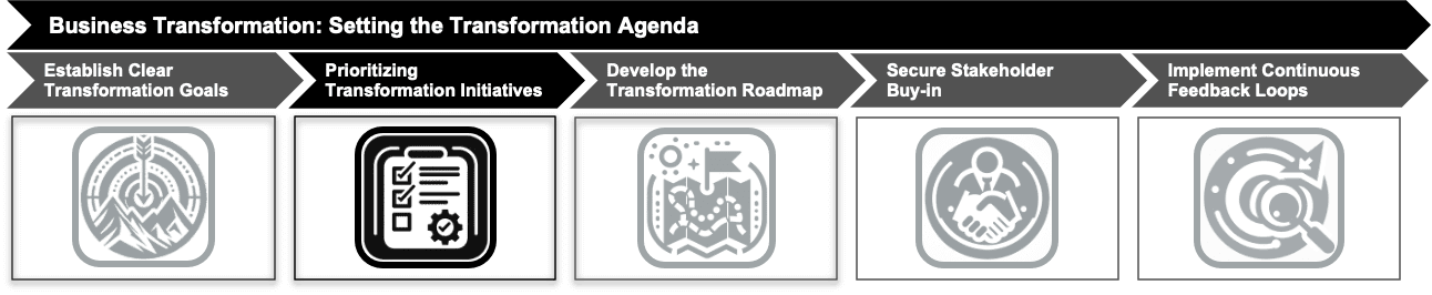 Prioritize Transformation Initiatives