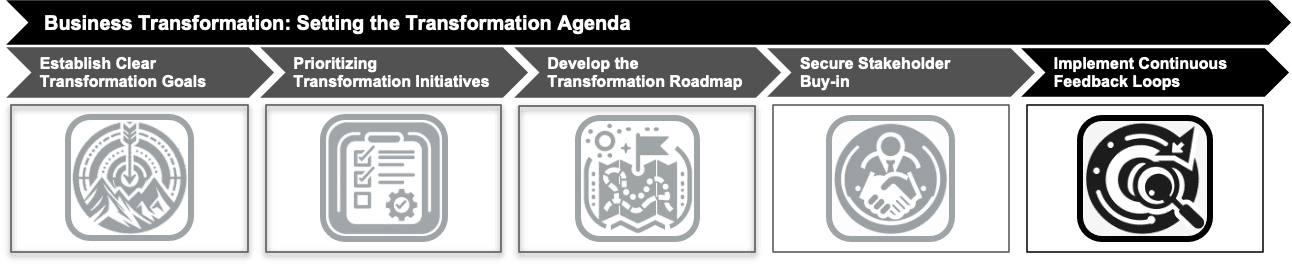 Implement Continuous Feedback Loops