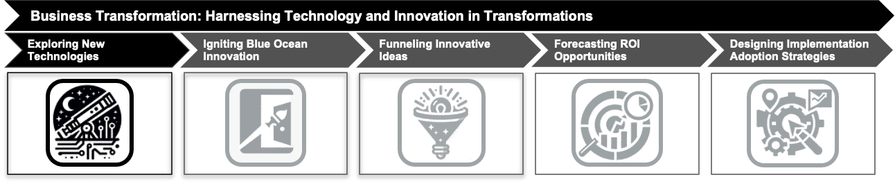 Exploring New Technologies