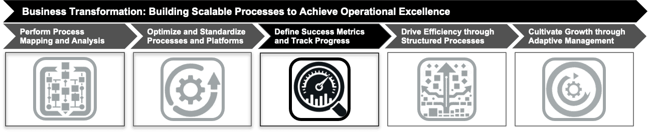 Define Success Metrics and Track Progress