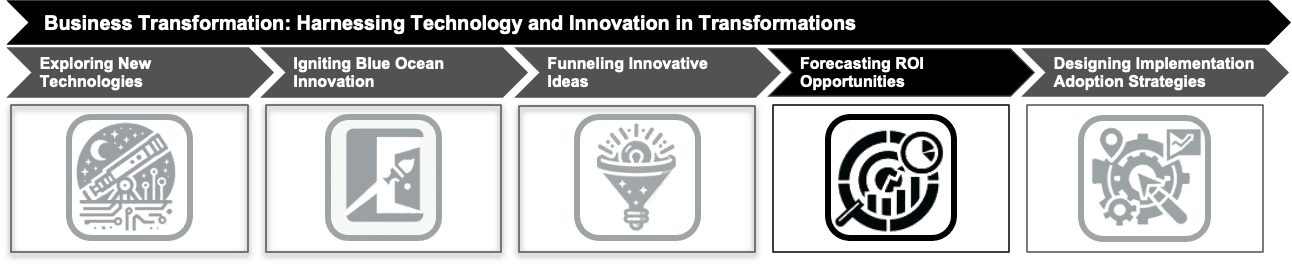 Forecasting ROI Opportunities