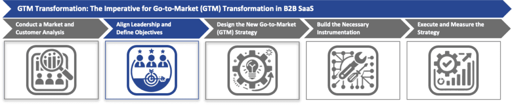 Align Leadership and Define Objectives