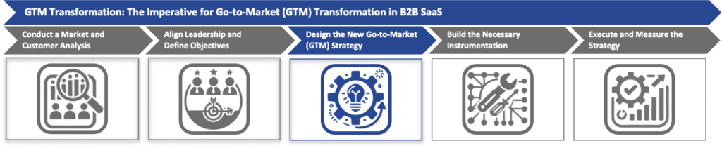 Design the New Go-to-Market (GTM) Strategy