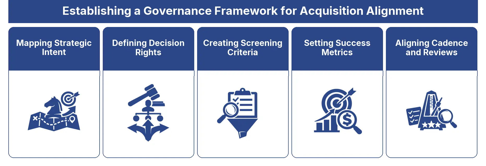 Establishing a Governance Framework for Acquisition Alignment framework