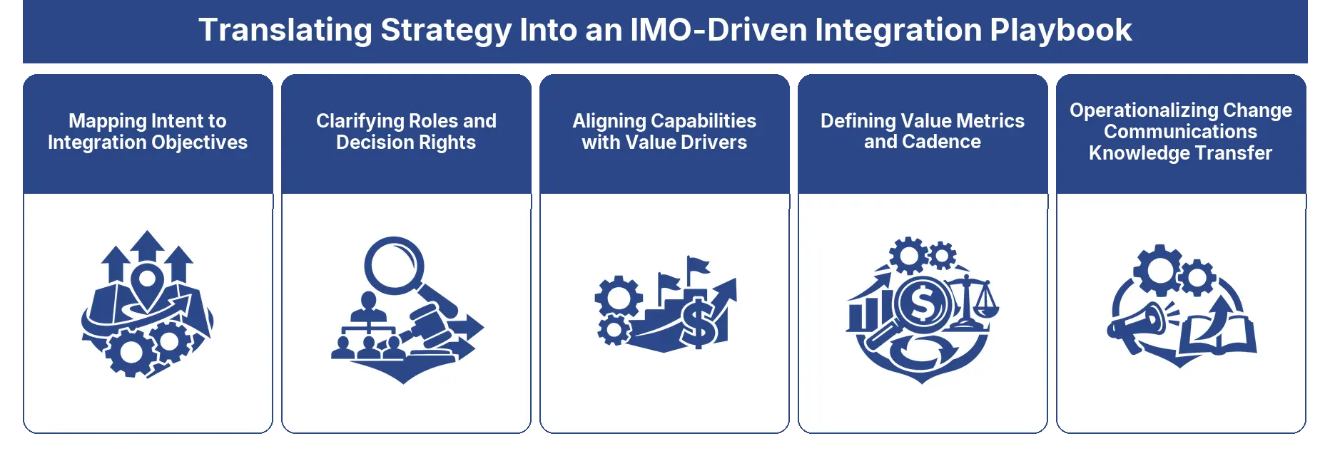 Translating Strategy Into an IMO-Driven Integration Playbook framework