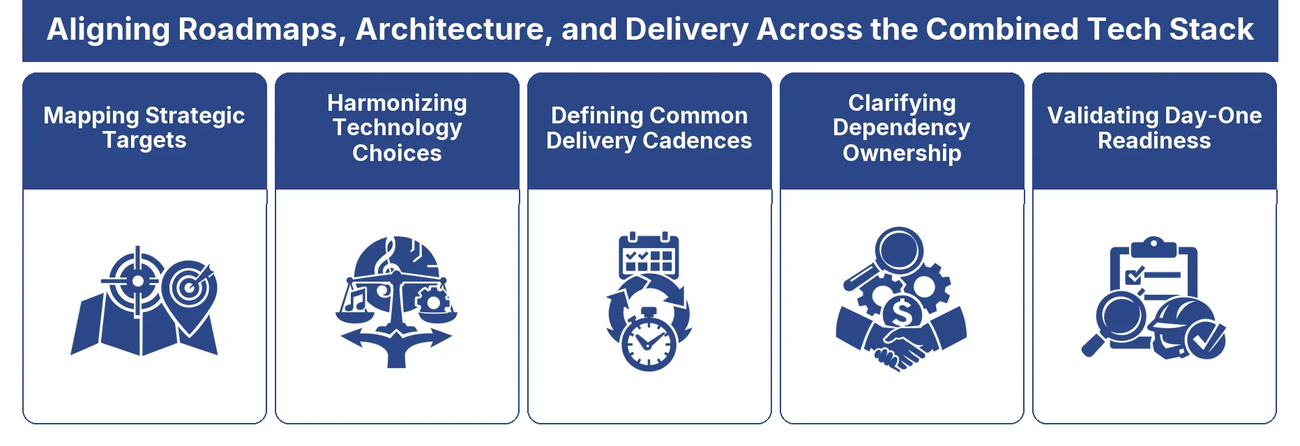 Aligning Roadmaps, Architecture, and Delivery Across the Combined Tech Stack framework