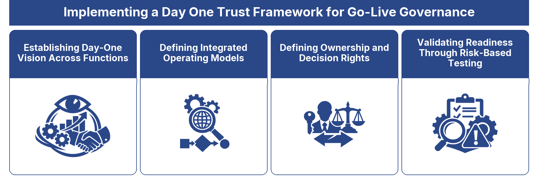Implementing a Day One Trust Framework for Go Live Governance framework