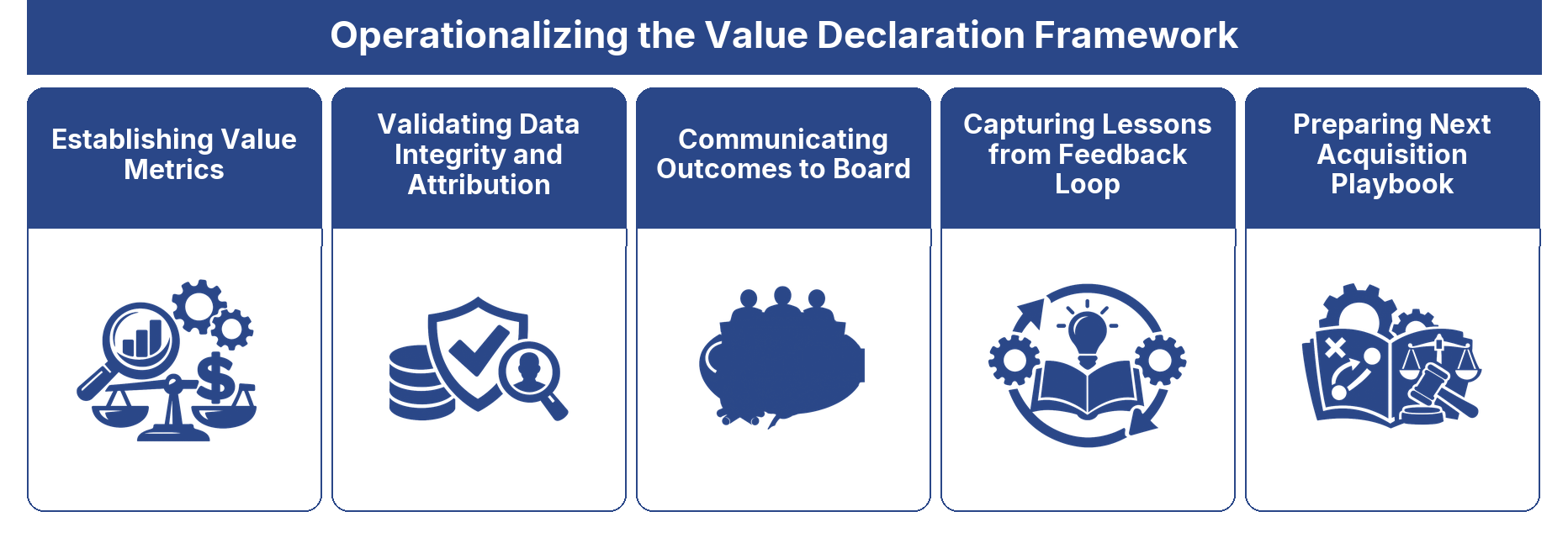 Operationalizing the Value Declaration Framework framework