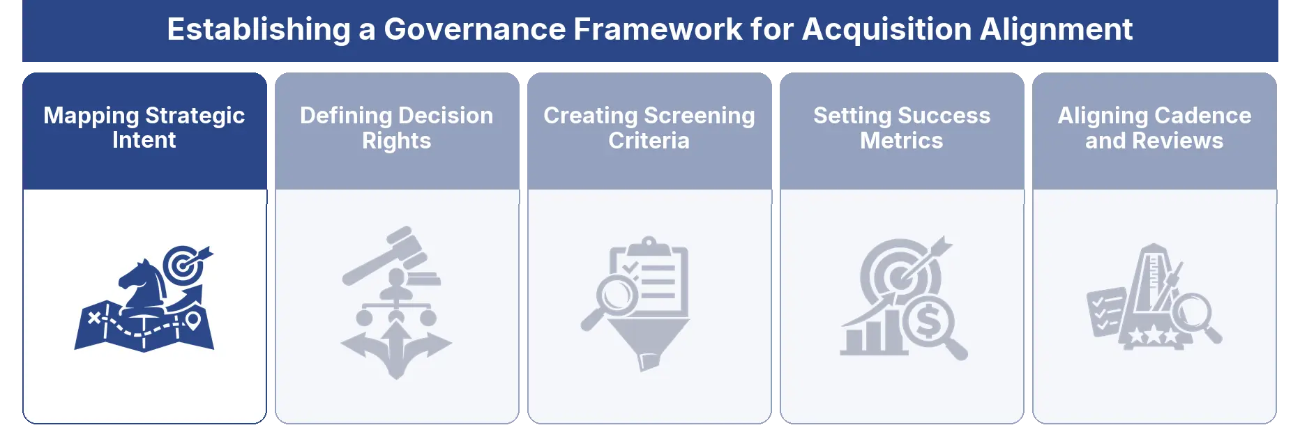 Mapping Strategic Intent