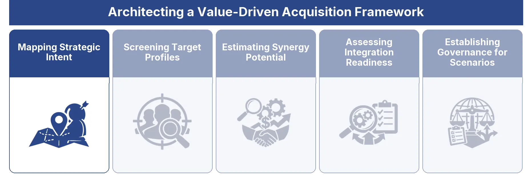 Mapping Strategic Intent