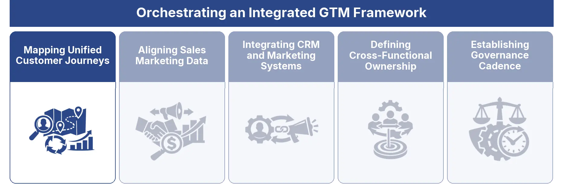 Mapping Unified Customer Journeys