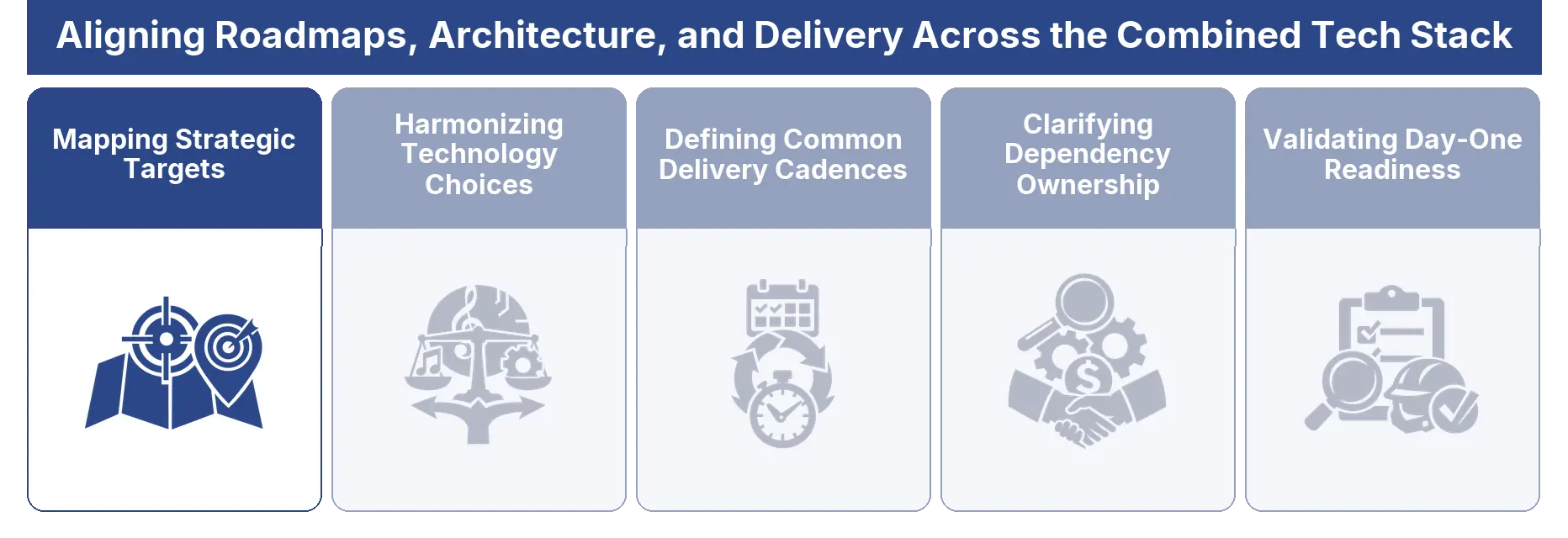 Mapping Strategic Targets