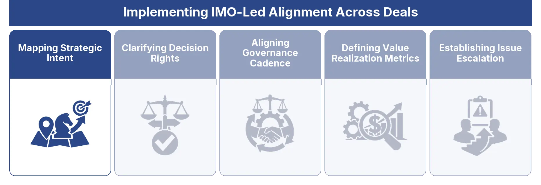 Mapping Strategic Intent