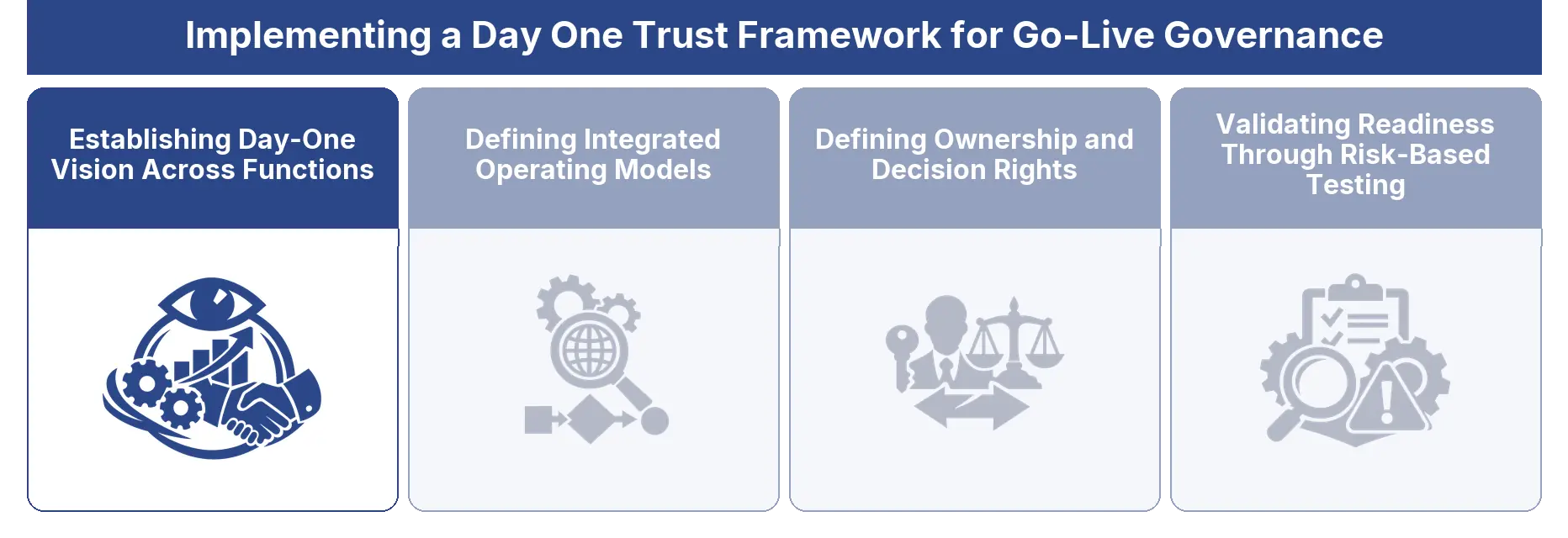 Establishing Day-One Vision Across Functions