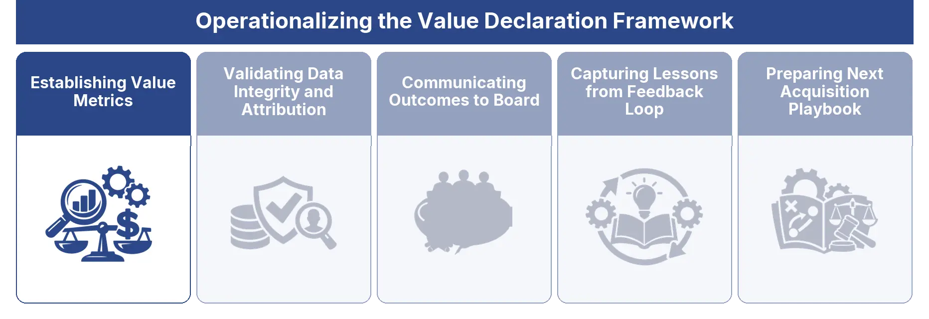 Establishing Value Metrics