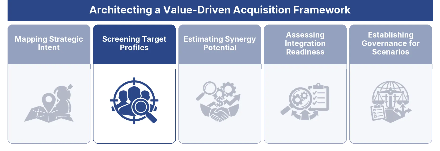 Screening Target Profiles