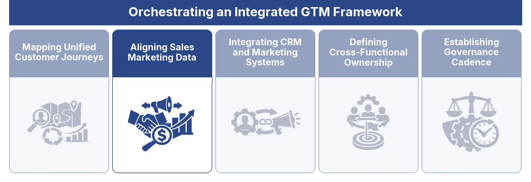 Aligning Sales Marketing Data