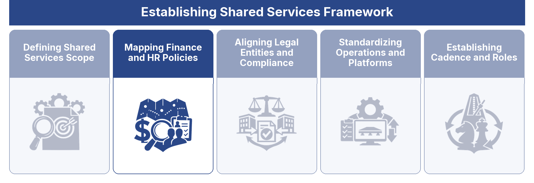 Mapping Finance and HR Policies