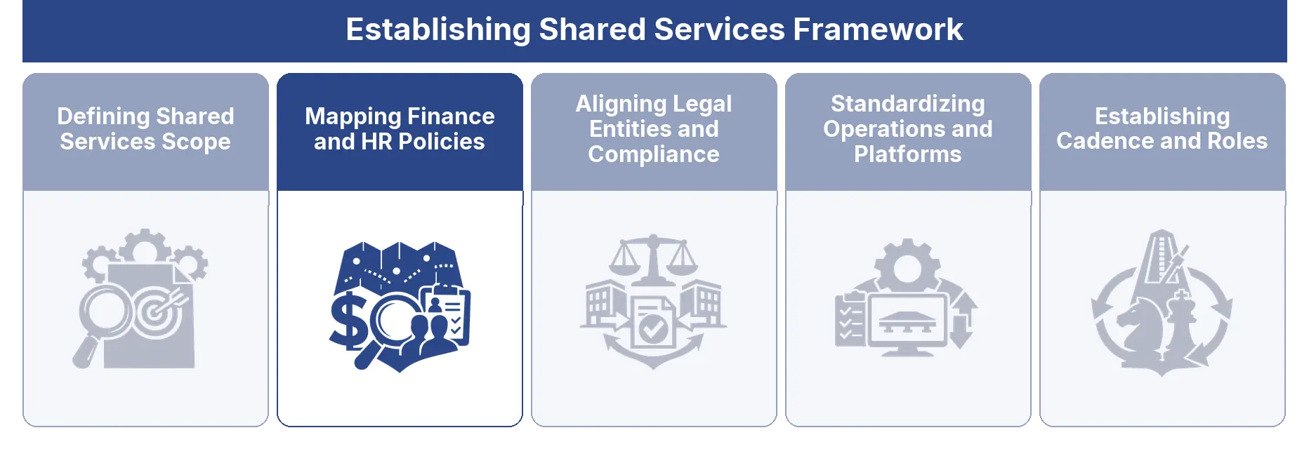 Mapping Finance and HR Policies