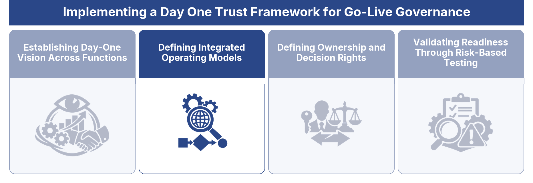 Defining Integrated Operating Models