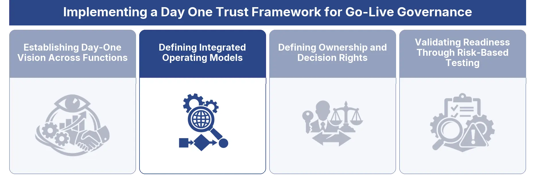 Defining Integrated Operating Models