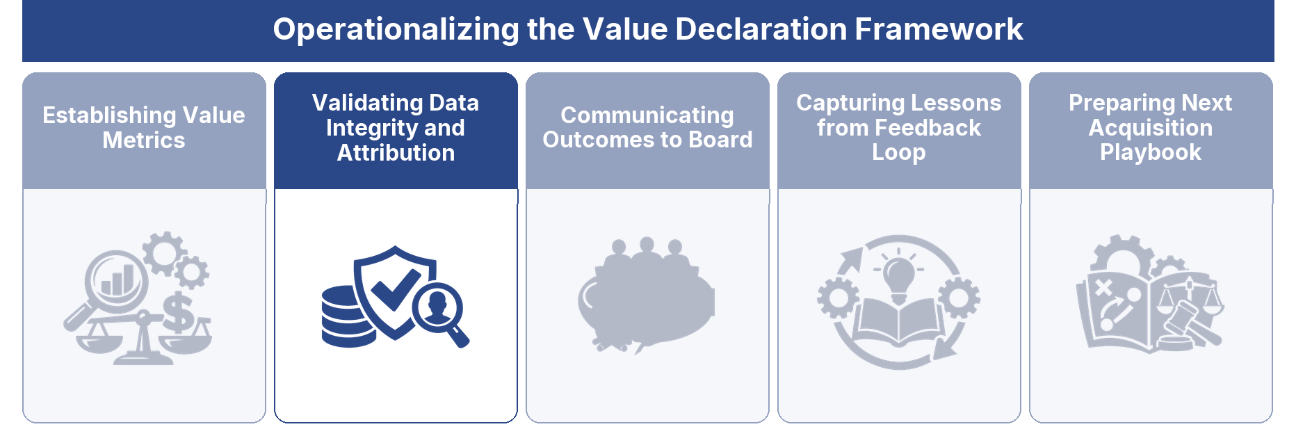 Validating Data Integrity and Attribution