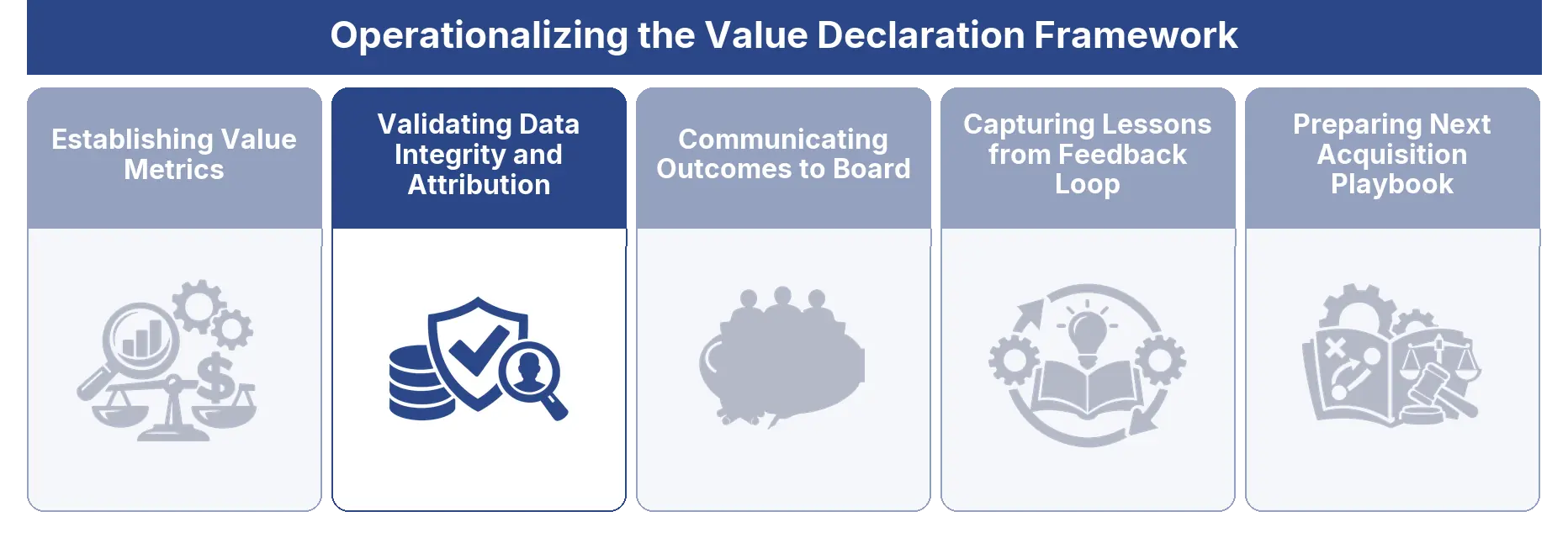 Validating Data Integrity and Attribution