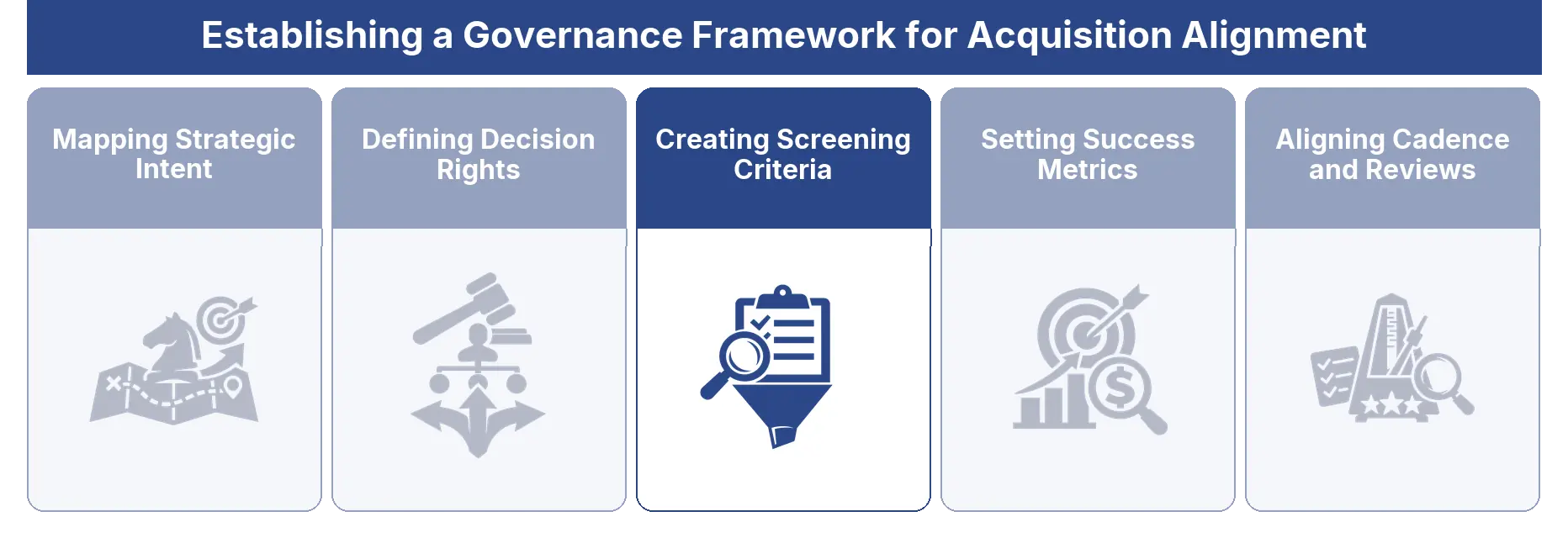 Creating Screening Criteria
