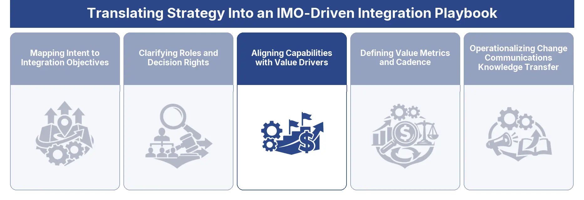 Aligning Capabilities with Value Drivers