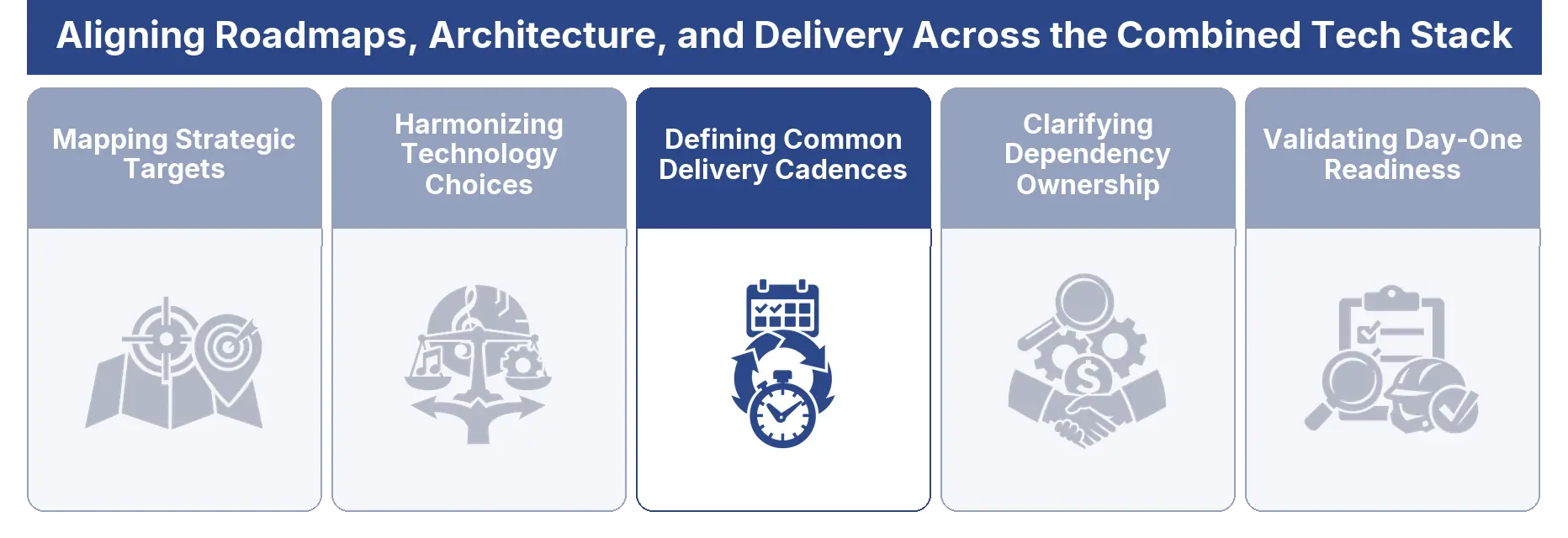 Defining Common Delivery Cadences