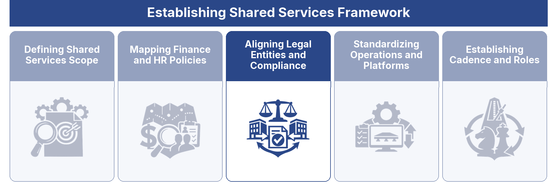 Aligning Legal Entities and Compliance