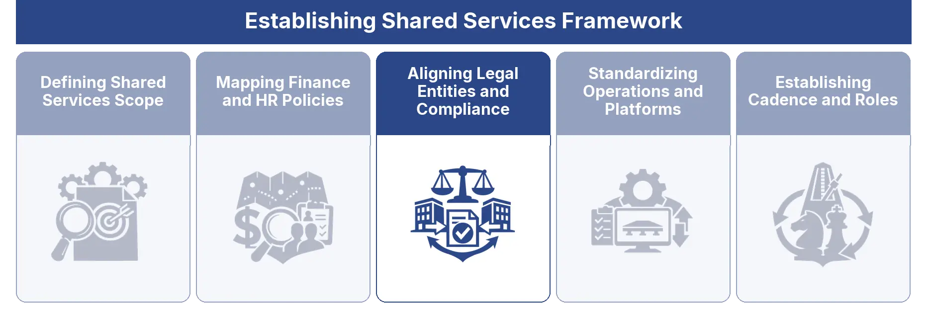 Aligning Legal Entities and Compliance