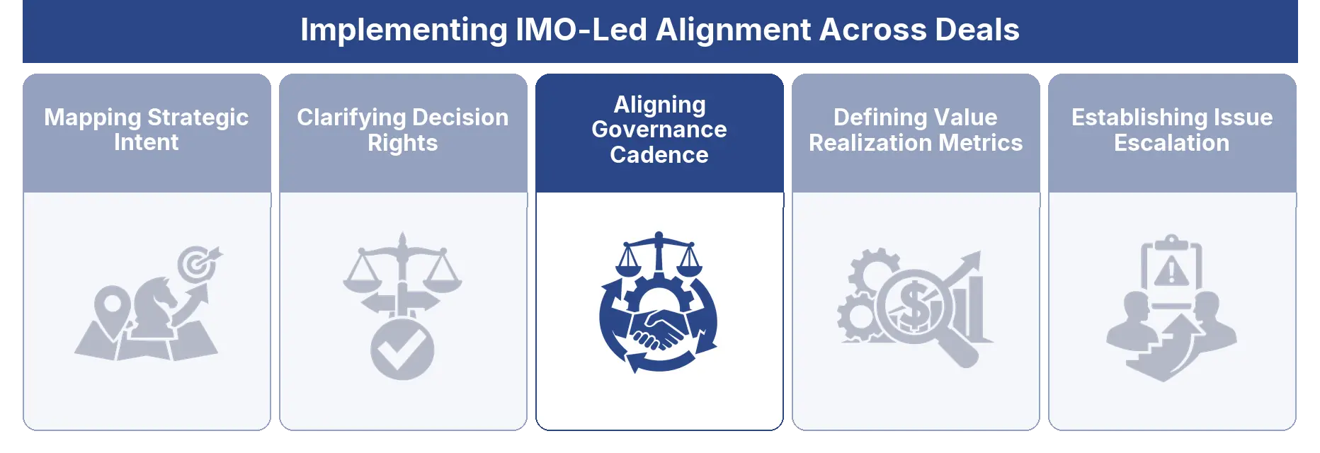 Aligning Governance Cadence