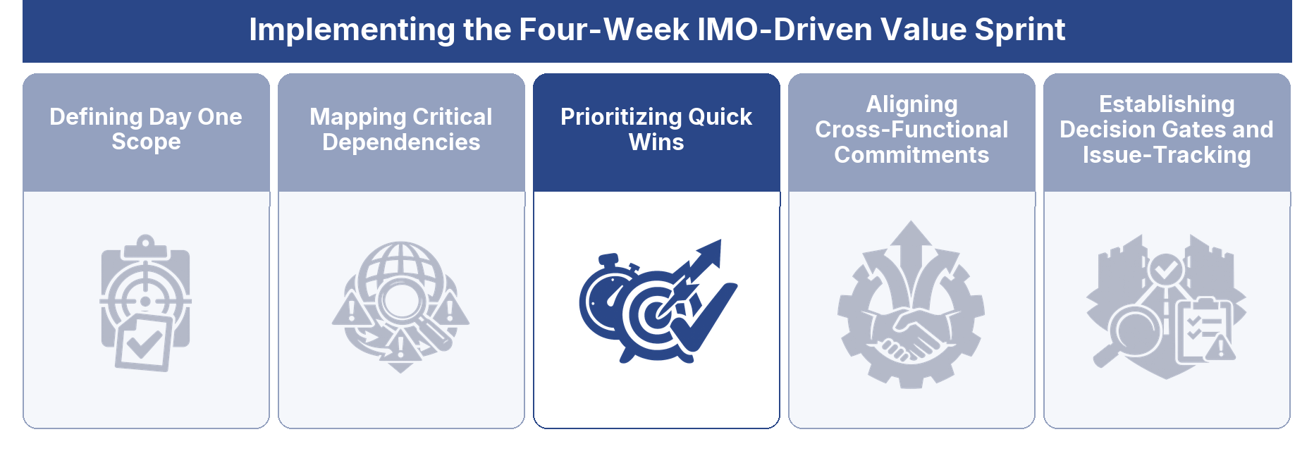Prioritizing Quick Wins