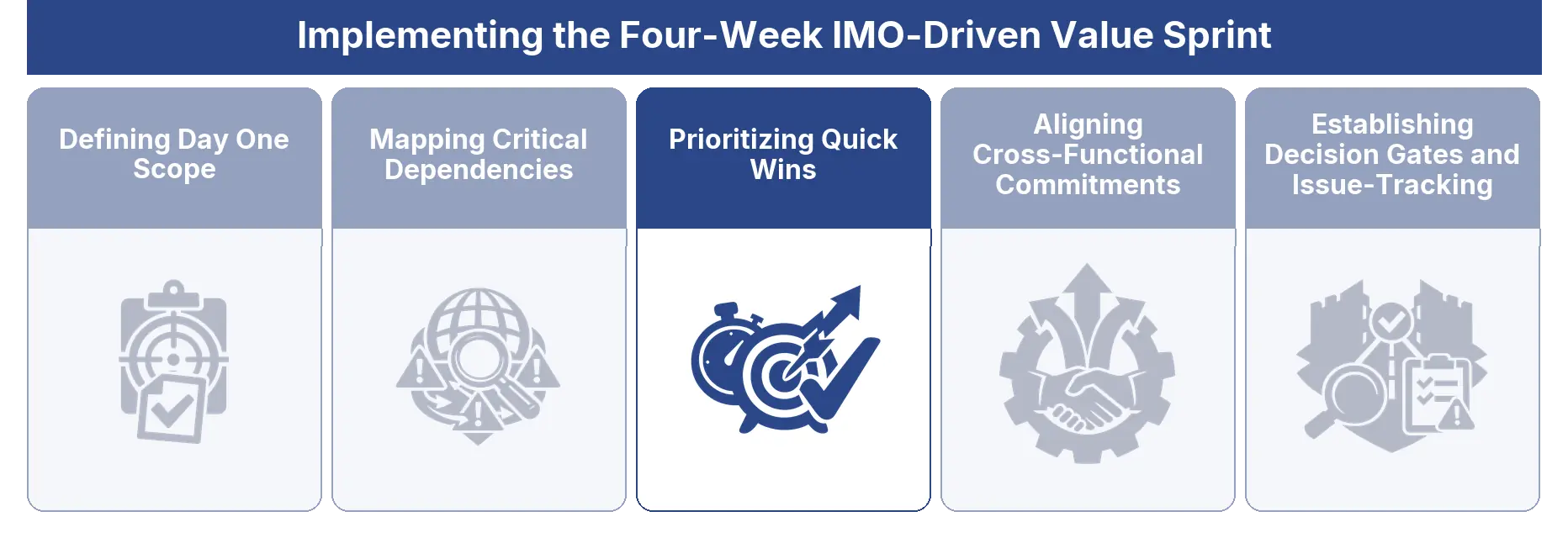 Prioritizing Quick Wins