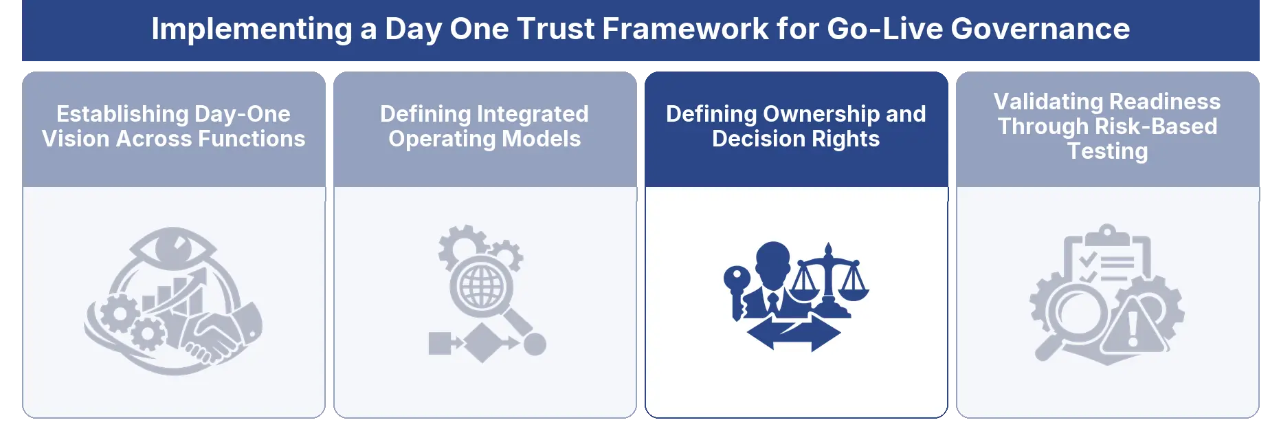Defining Ownership and Decision Rights