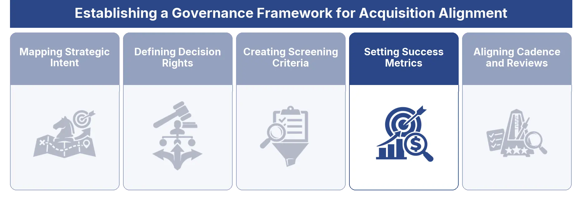 Setting Success Metrics