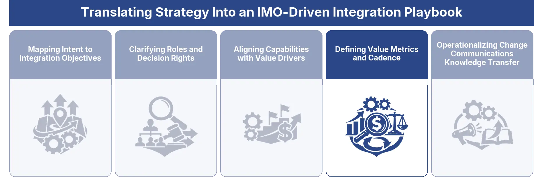 Defining Value Metrics and Cadence