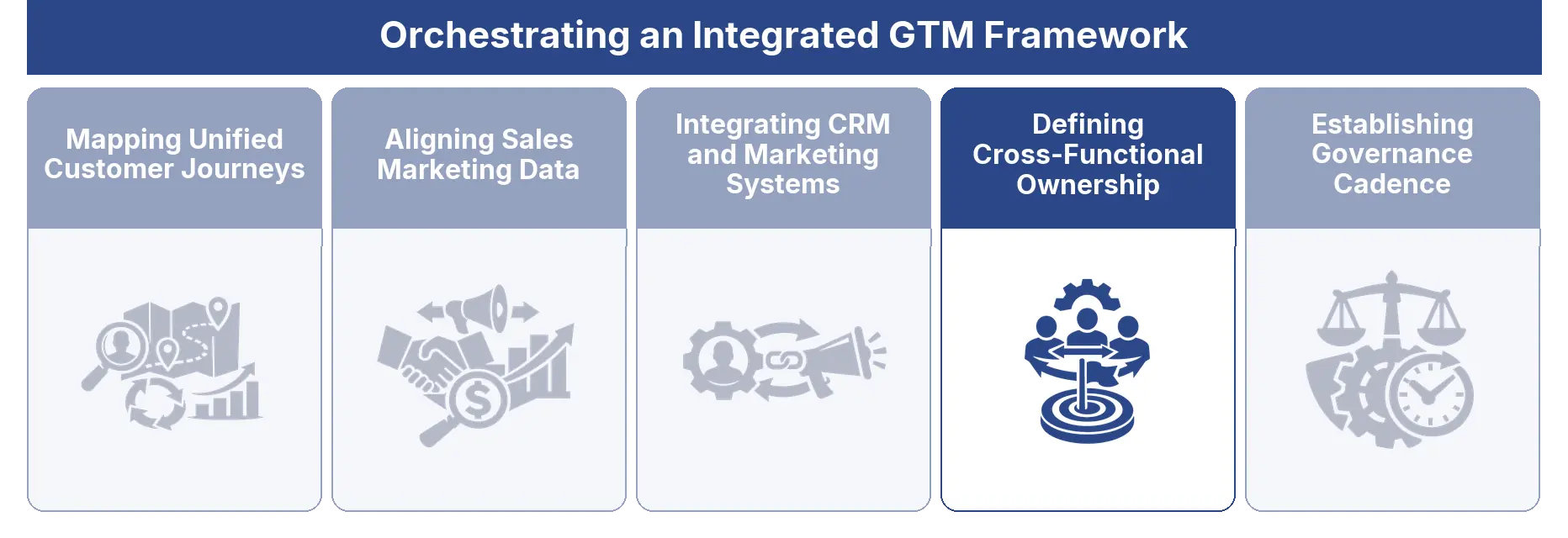 Defining Cross-Functional Ownership