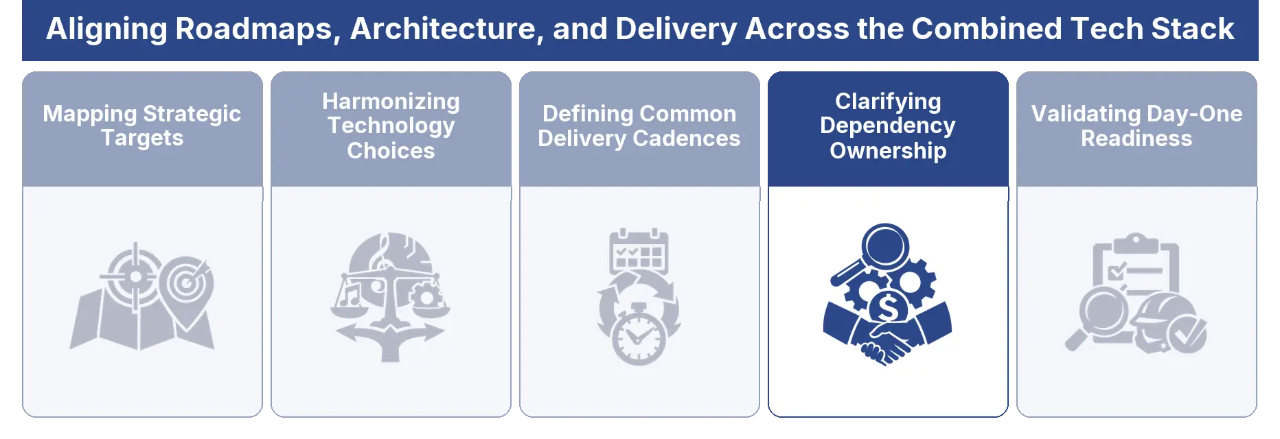 Clarifying Dependency Ownership