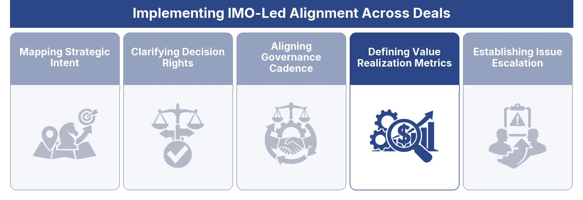 Defining Value Realization Metrics