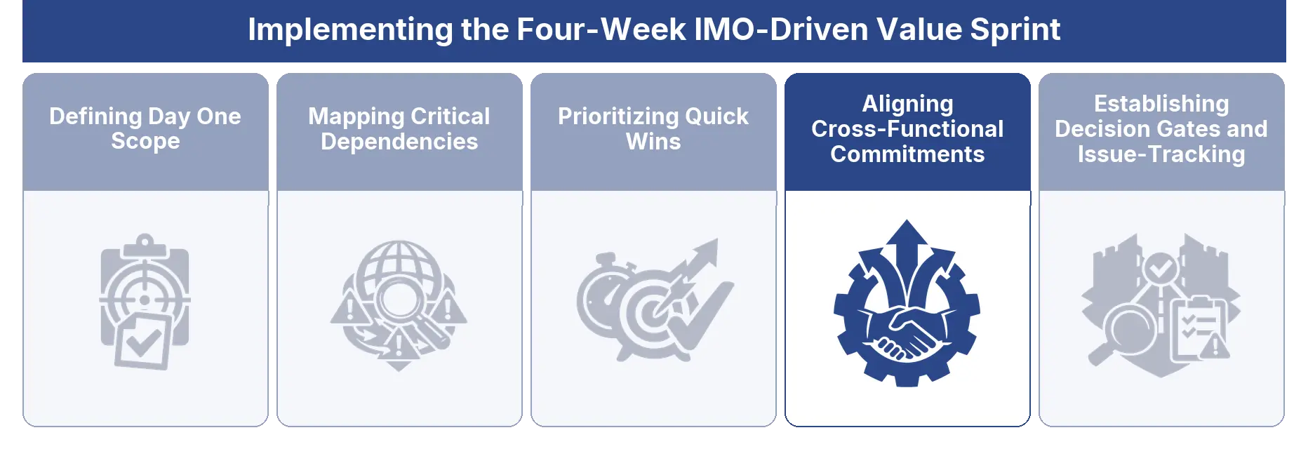 Aligning Cross-Functional Commitments