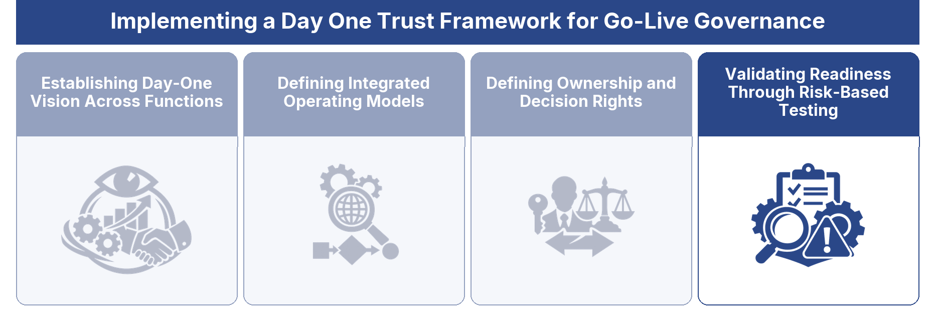 Validating Readiness Through Risk-Based Testing