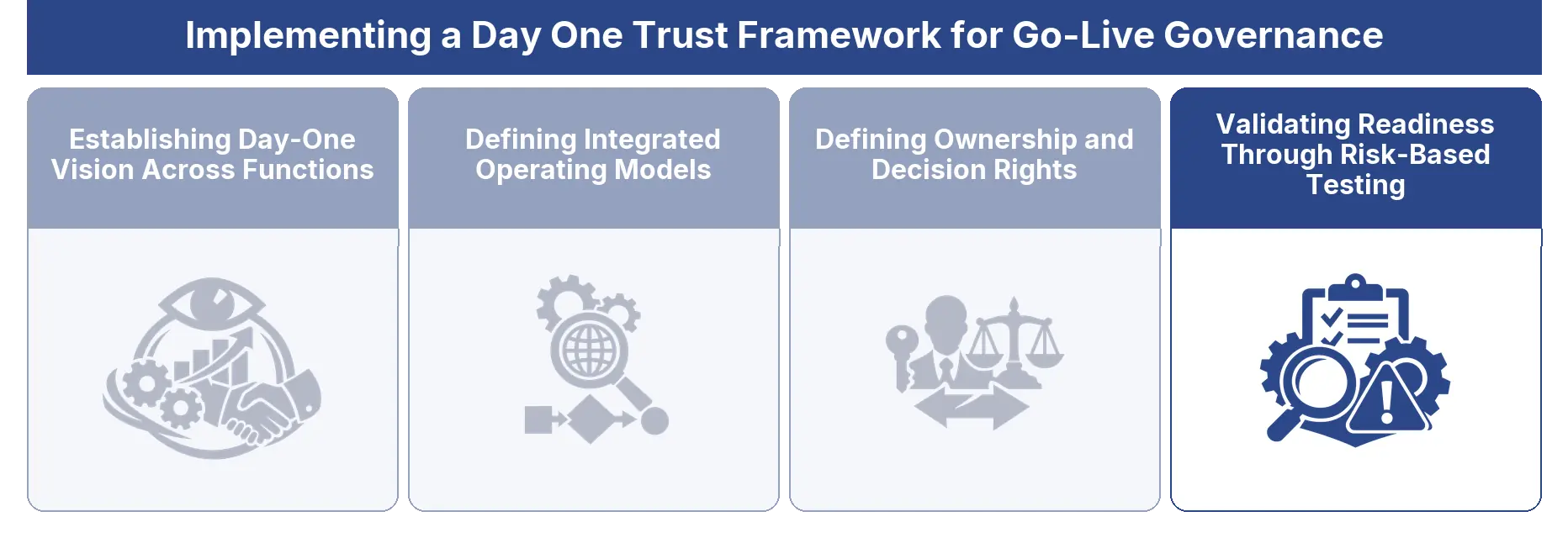 Validating Readiness Through Risk-Based Testing