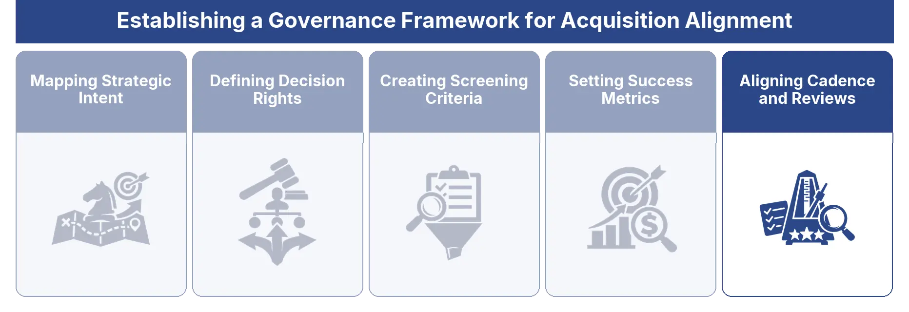 Aligning Cadence and Reviews