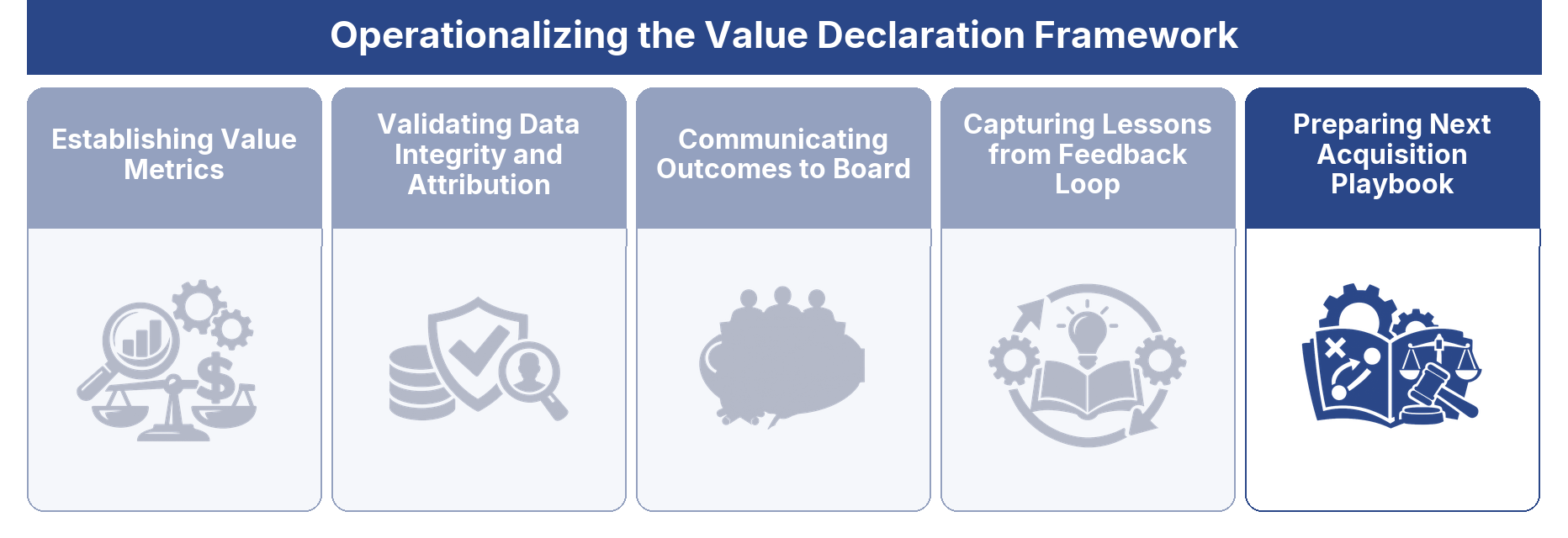 Preparing Next Acquisition Playbook