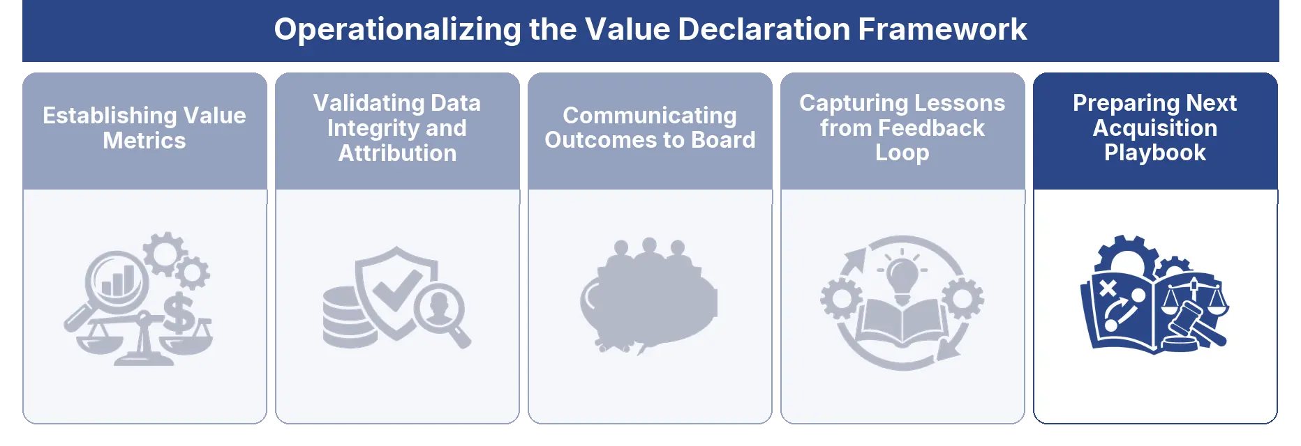 Preparing Next Acquisition Playbook