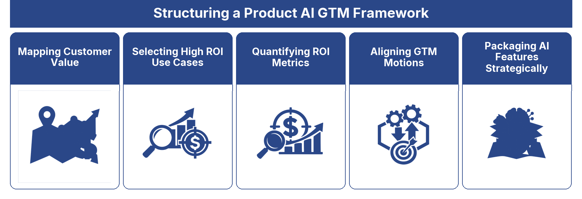 Structuring a Product AI GTM Framework framework
