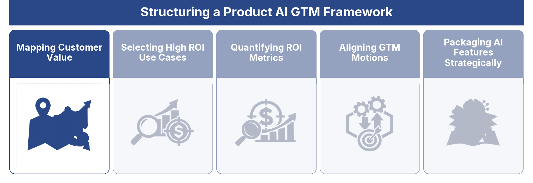 Mapping Customer Value